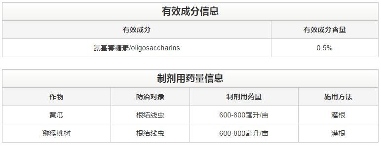 氨基寡糖素 - 植物的免疫衛(wèi)士，根結(jié)線蟲的克星